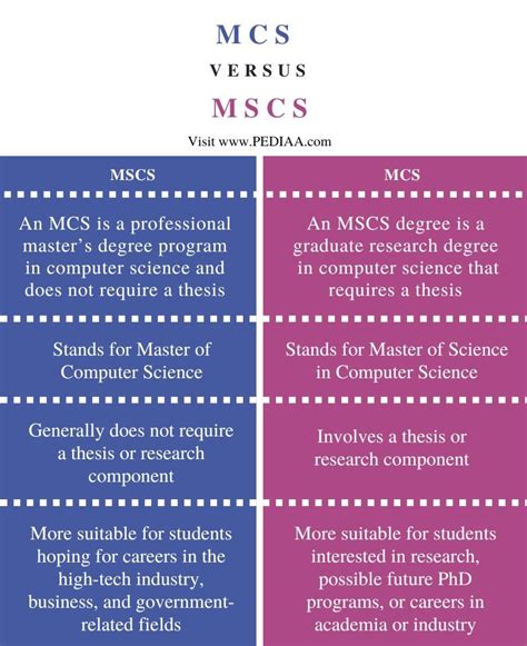 schoolaide mcs|MCS.